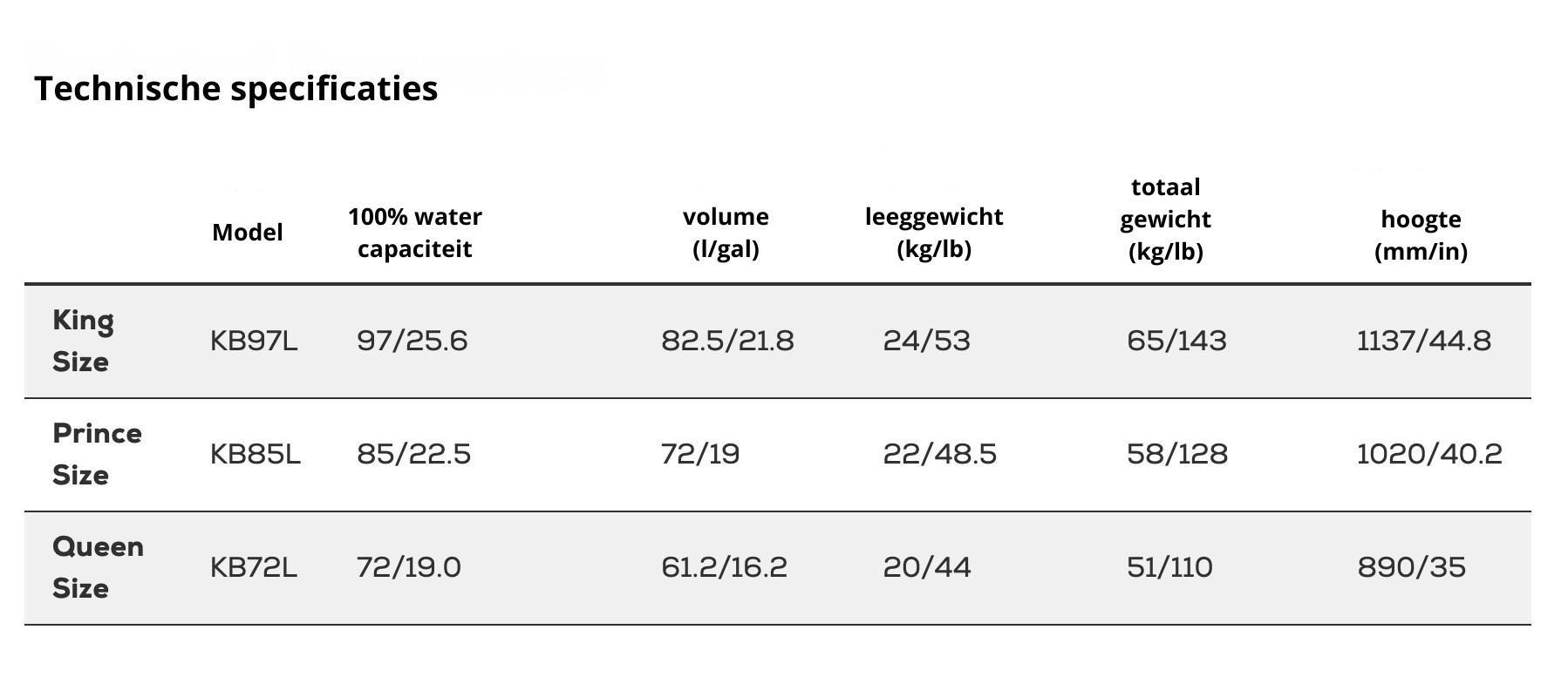 Specificaties gasflessen.png