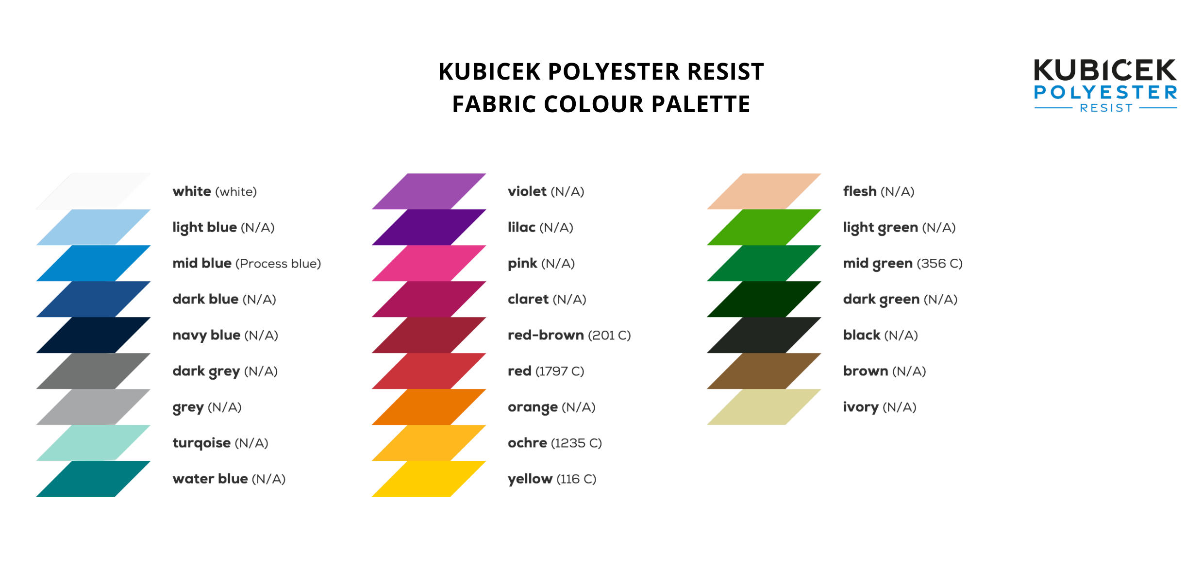 Kubicek Polyester Resist.png